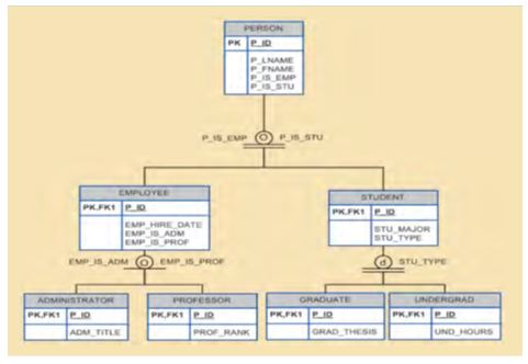 Completeness Constraint_total